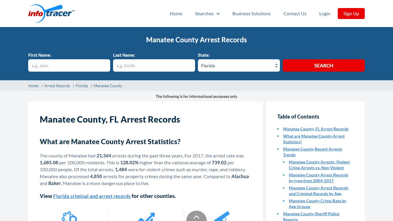 Manatee County, FL Mugshots, Arrests & Jail Inmates ...